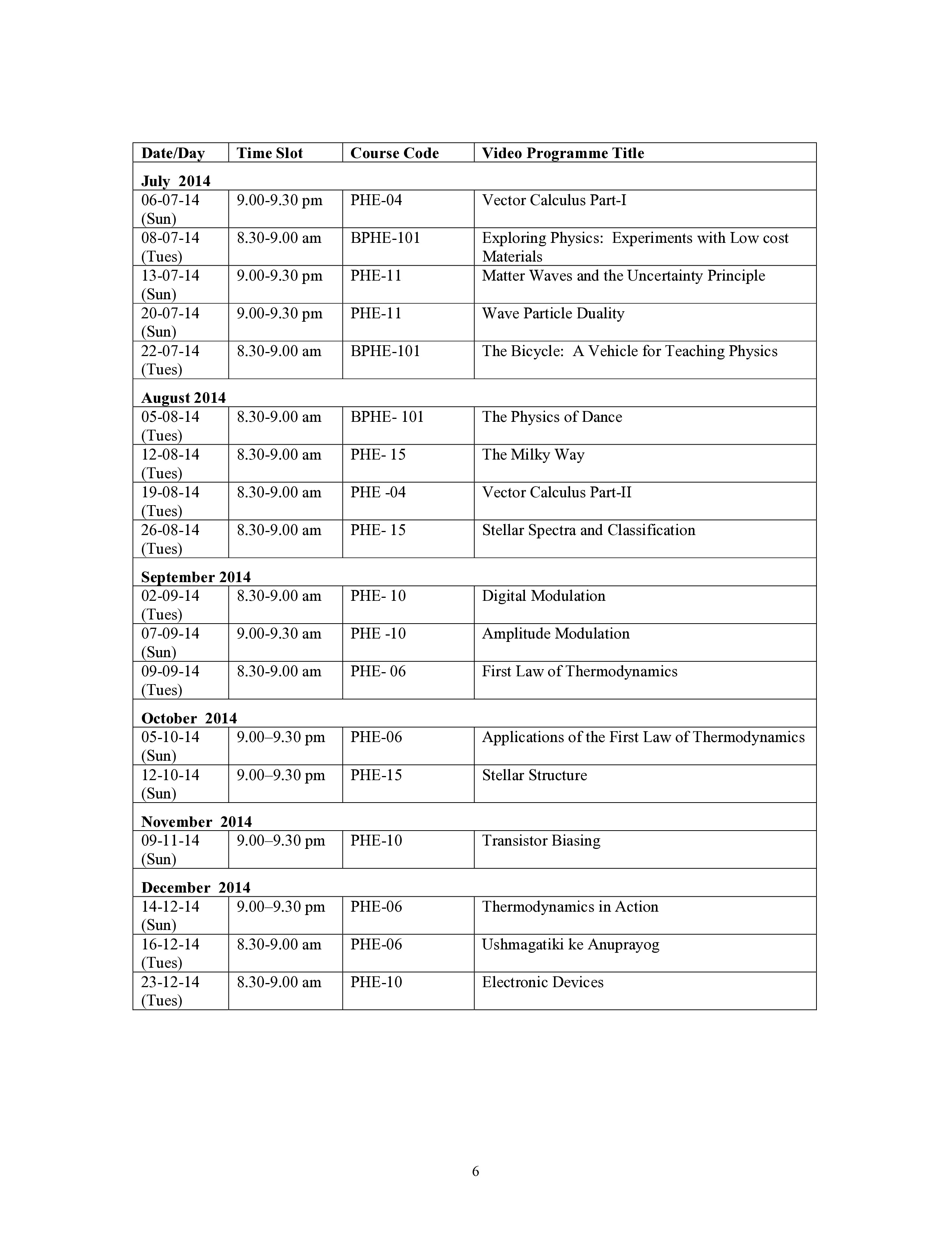 IGNOU BPHE 104 Solved Assignment 2026-26 – MATHEMATICAL METHODS IN PHYSICS—I (English) | IGNOU Students Portal