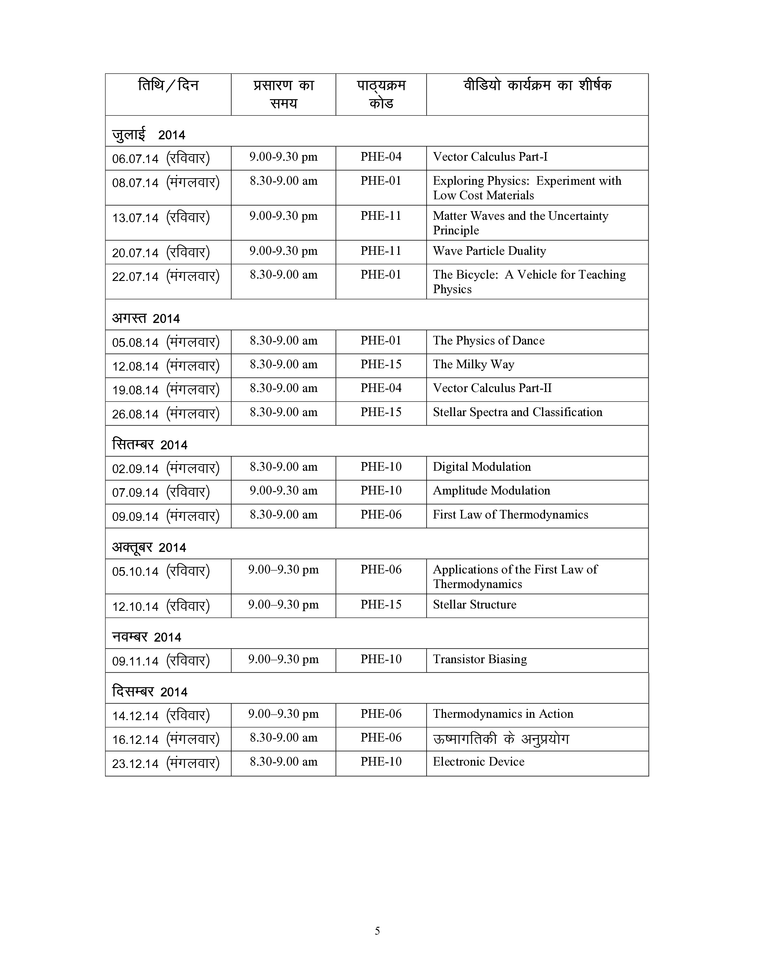IGNOU BPHE 104 Solved Assignment 2026-26 – भौतिकी में गणितीय विधियाँ- I (Hindi) | IGNOU Students Portal