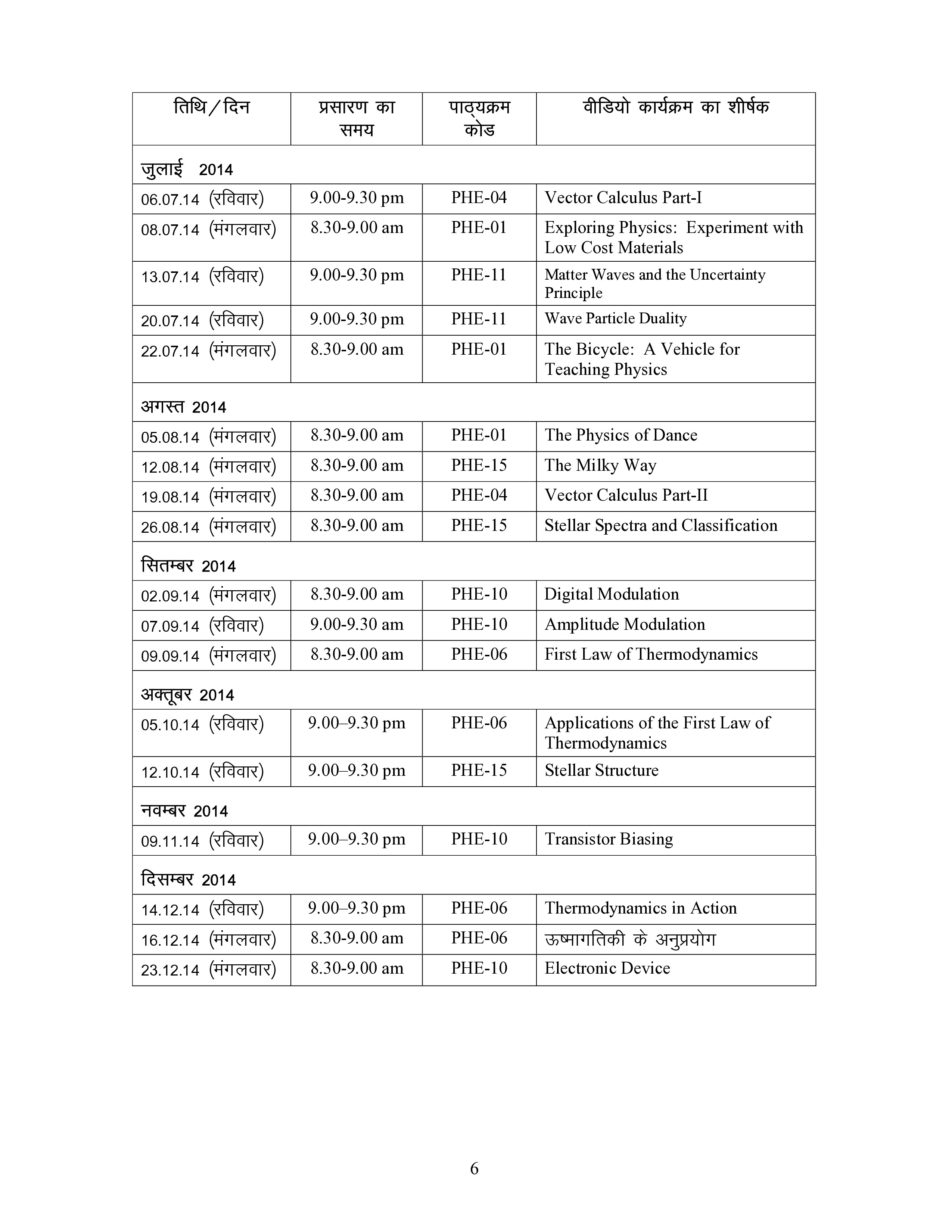 IGNOU PHE 013 Solved Assignment 2026-26 – (Hindi) | IGNOU Students Portal